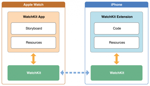 watchkit_app_architecture_01